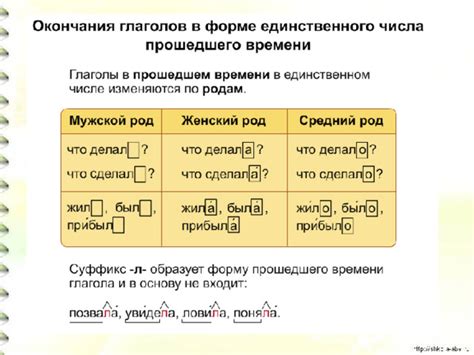 Раздел 1: Радиозаписи в прошедшем времени