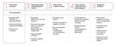Раздел 1. Понимание ситуации