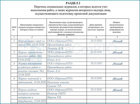 Раздел 2: Причины удаления