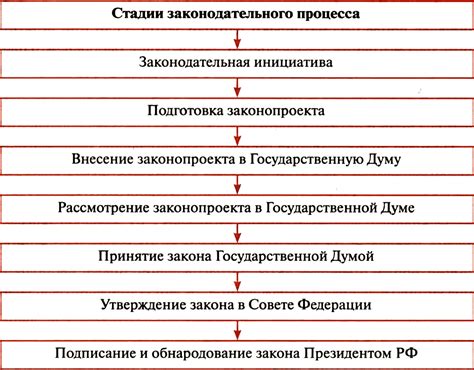 Раздел 2: Федеральные законы