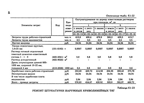 Раздел 2: Штукатурка и ее приготовление