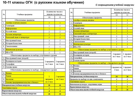 Раздел 3: Какие правила и условия должны соблюдаться при учете материальной помощи в оплату труда