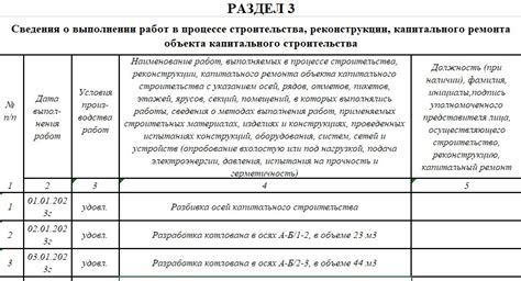 Раздел 3: Последствия удаления