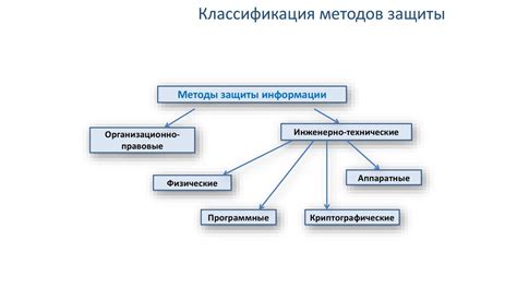 Раздел 3: Программные методы восстановления информации