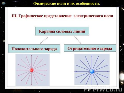 Раздел 3: Физические основы электрического поля
