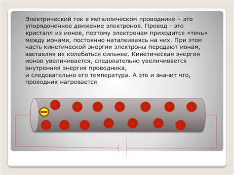 Раздел 4: Влияние электрического поля на поведение электронов в металлическом проводнике