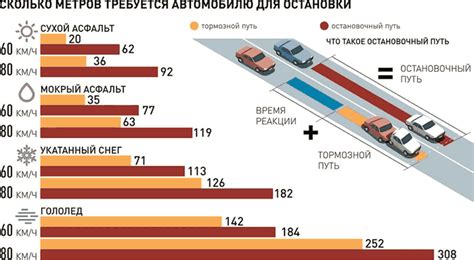 Различия в торможении легковых и грузовых автомобилей