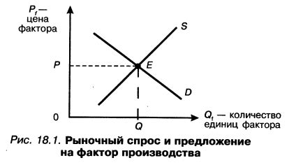 Различия в цене и наличии на рынке