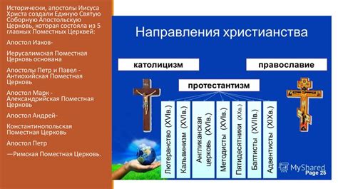 Различия и сходства православной и католической практик