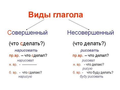 Различия между глаголами "глядеть" и "видеть"