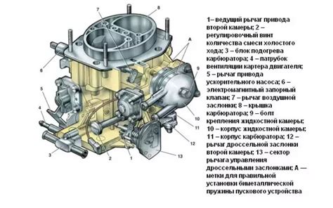 Различия между карбюратором и инжектором