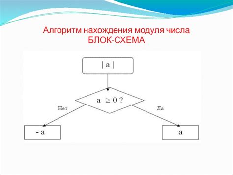 Различные способы нахождения модуля числа