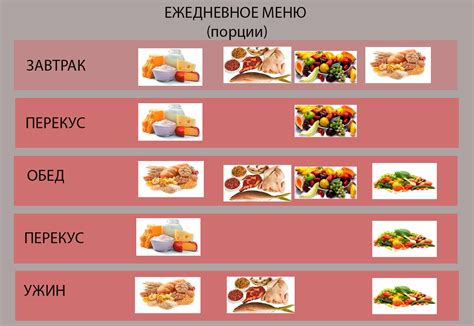 Размеры порций и питательные элементы