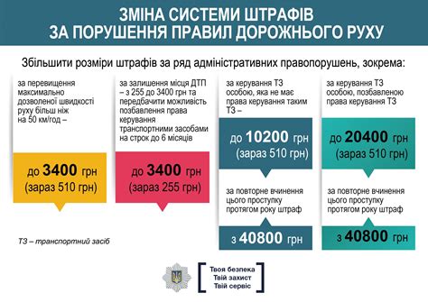 Размеры штрафов