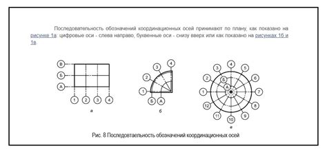 Размер и внешний вид оси