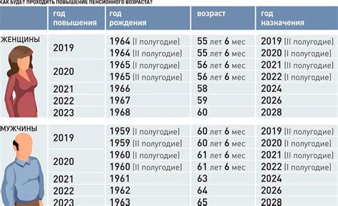 Размер пенсии по старости в Индии