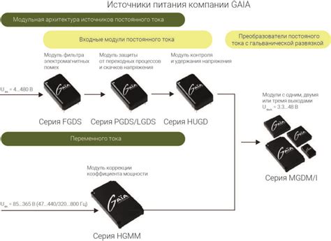 Размещение дополнительных модулей и блоков
