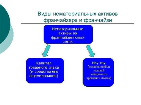 Разница в правовой защите товарного знака и нематериальных активов