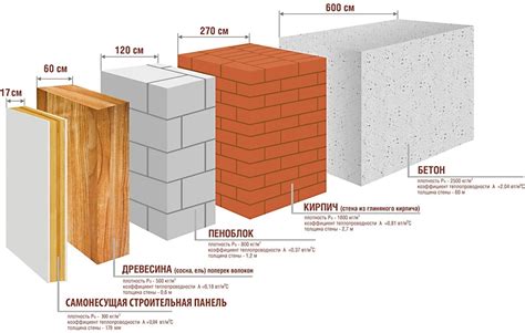 Разновидности несущих стен