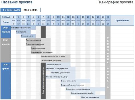Разнообразие вакансий и графиков работы