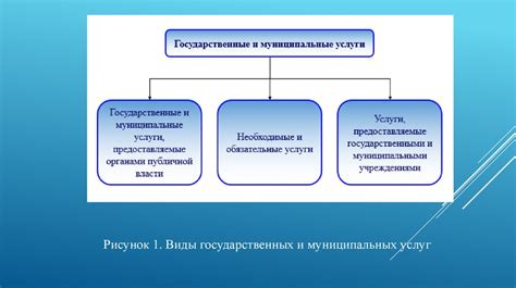 Разнообразие программ и сервисов для работы на компьютерах многофункциональных центров
