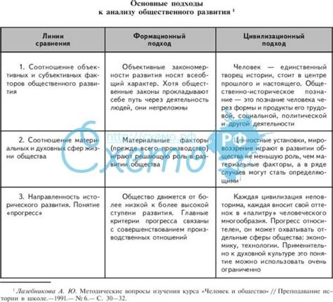 Разные подходы и причины