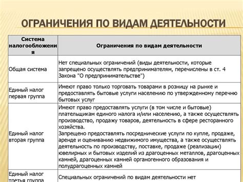 Разрешенные виды дичи и ограничения по видам