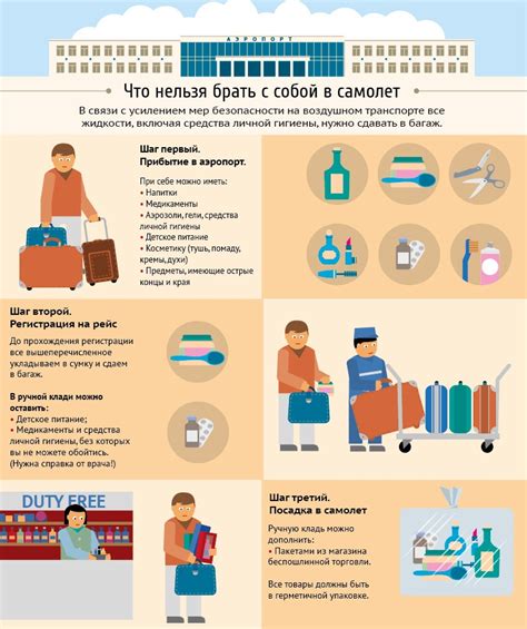 Разрешенные продукты: что можно брать с собой в салон самолета