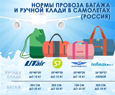 Разрешенные продукты в ручной клади при перелете авиакомпанией "Аэрофлот"