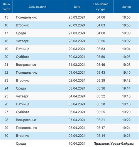 Расписание и время приема пищи в школе
