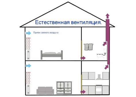 Расположение вентиляции