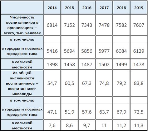 Распространенность школ для девочек в России