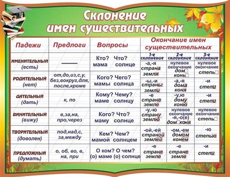 Распространенные ошибки при использовании падежей в русском языке