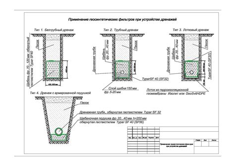 Расчет и установка дренажной системы