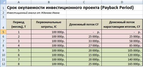 Расчет окупаемости инвестиций