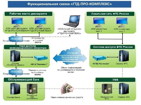 Расширение возможностей системы