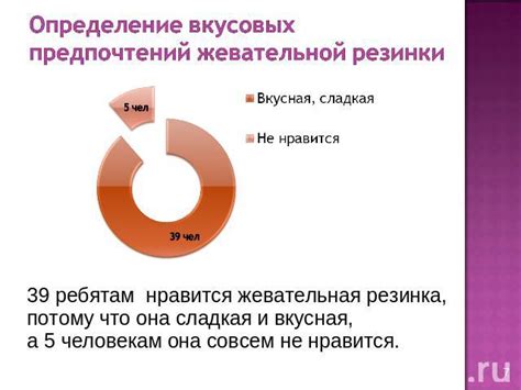 Расширение рациона и диверсификация вкусовых предпочтений