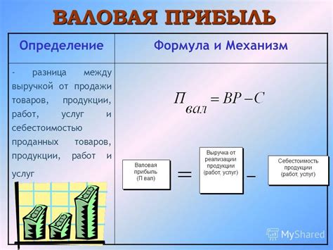 Расшифровка чистой прибыли