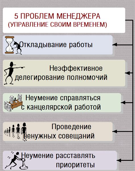 Рациональное использование времени