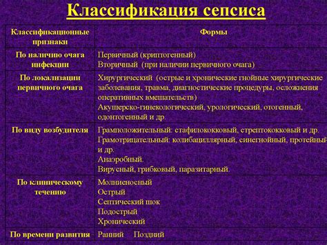 Реакция организма на инфекцию