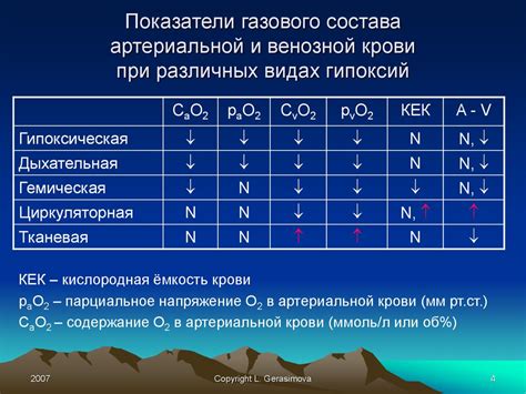 Реакция организма на медикаменты