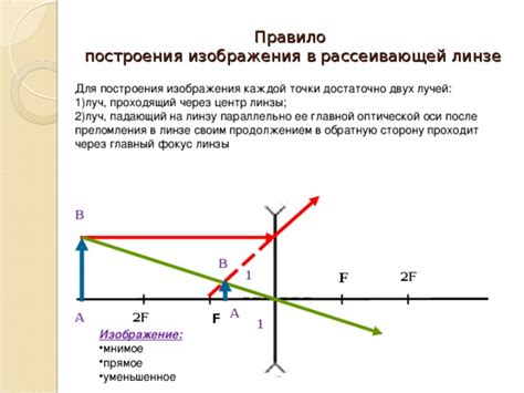 Реальные примеры успешного построения луча