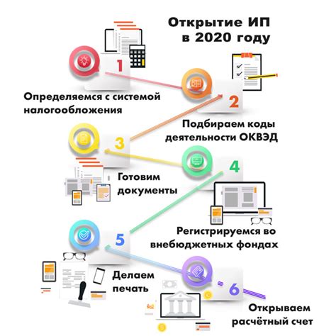 Регистрация ИП для иностранцев