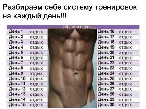 Регулярность тренировки пресса