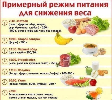 Режим питания для контроля веса