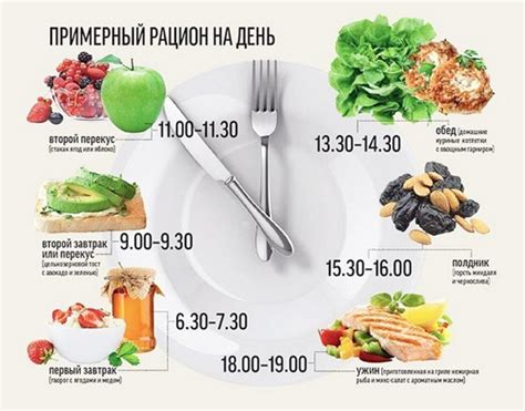 Режим питания при похудении с кашами