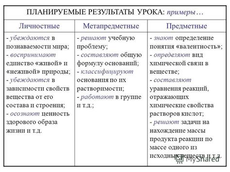 Результаты и примеры