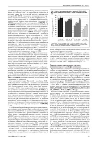 Результаты клинических исследований о совместном использовании Гутталакса и Дюфалака
