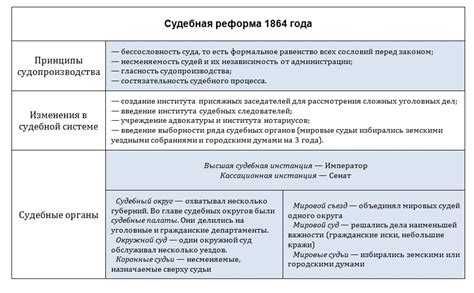 Результаты объединения: плюсы и минусы для Руси