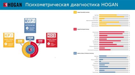 Результаты поведенческой оценки